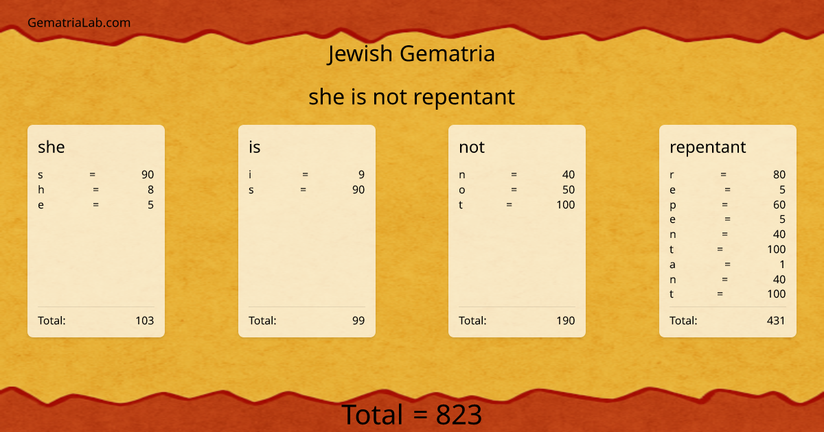 she is not repentant in jewish Gematria